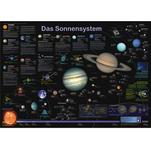 Planet Poster Editions Poster Solsystemet