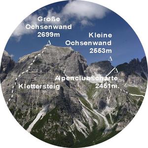 idee-Concept Teleskop Skapande av Panorama