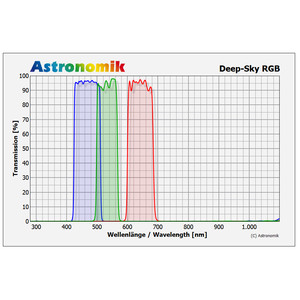 Astronomik DeepSky RGB-filteruppsättning 50x50mm omonterad