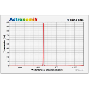 Astronomik H-alpha 6nm CCD-filter 50x50mm omonterat
