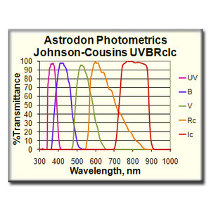 Astrodon UVBRI B-filter fotometriskt 31mm