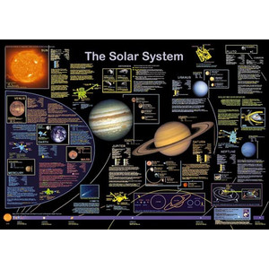 Planet Poster Editions Poster The Solar System