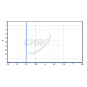 Chroma Filter OIII 3nm  2"