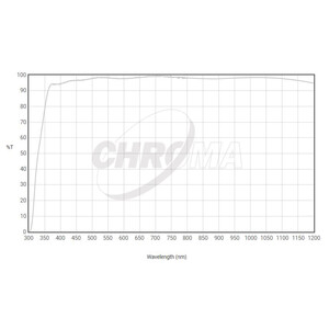 Chroma Klart filter 36 mm omonterat, 3 nm