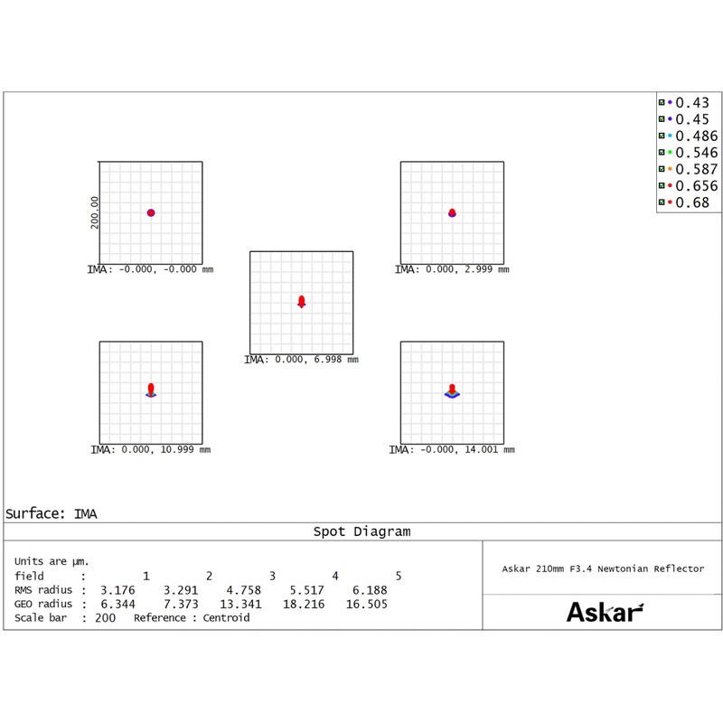 Askar Teleskop N 210/756 N210 Astrograph
