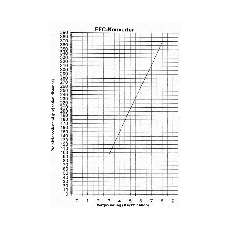 Baader Barlowlins Fluorit Flatfield Converter (FFC) 2"/T2