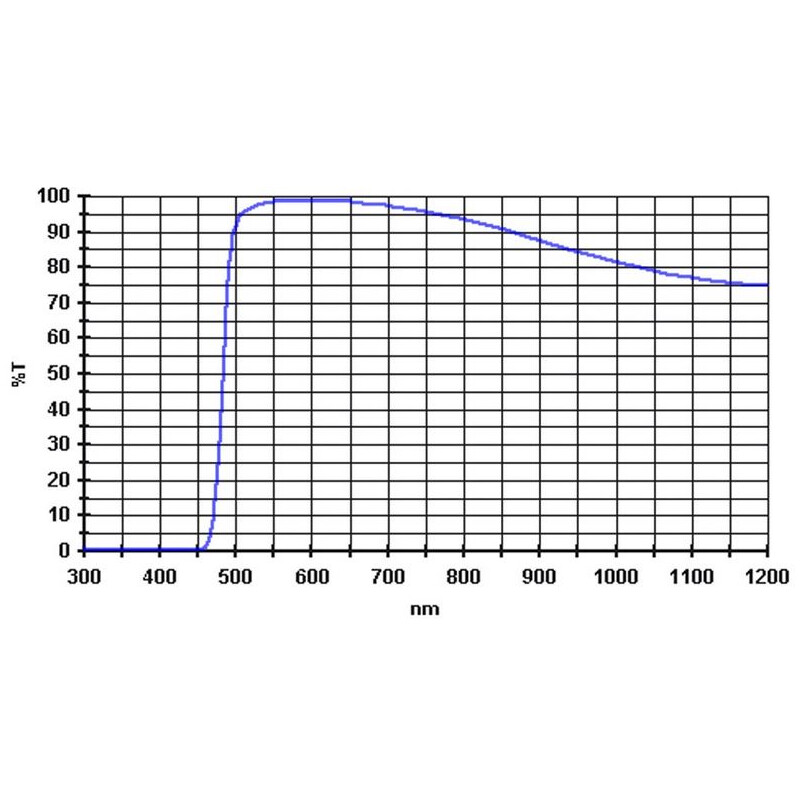 Baader Filter 495 nm 1,25"
