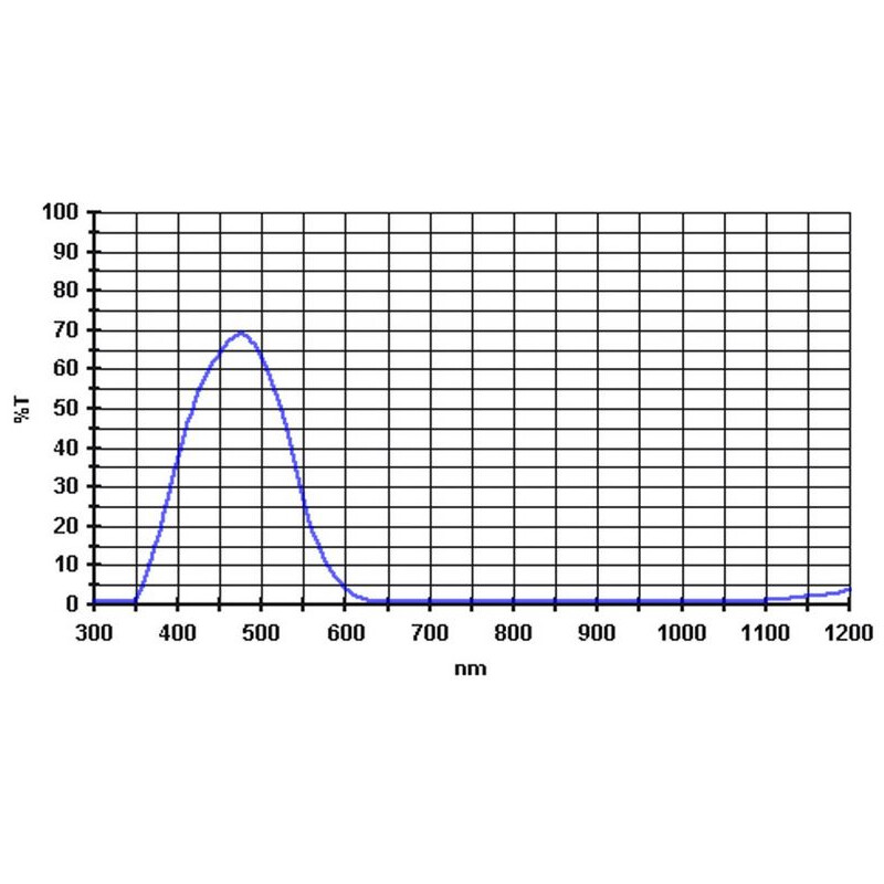 Baader Filter 470 nm 1,25"