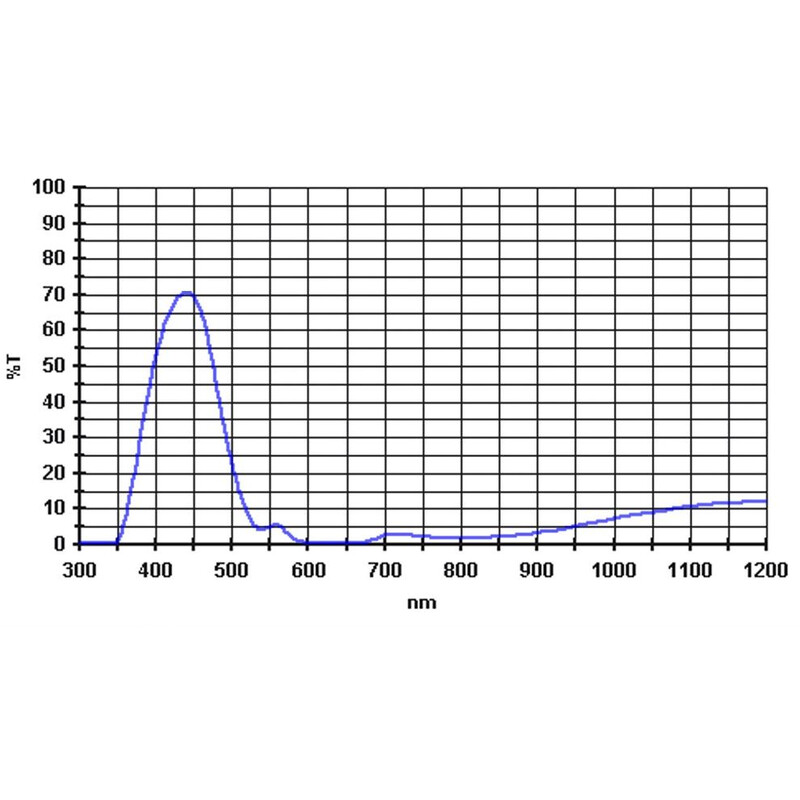 Baader Filter 435nm 2"