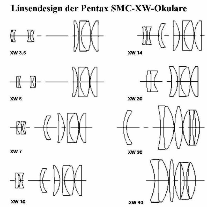 Pentax Okular SMC XW 3,5 mm 1,25"