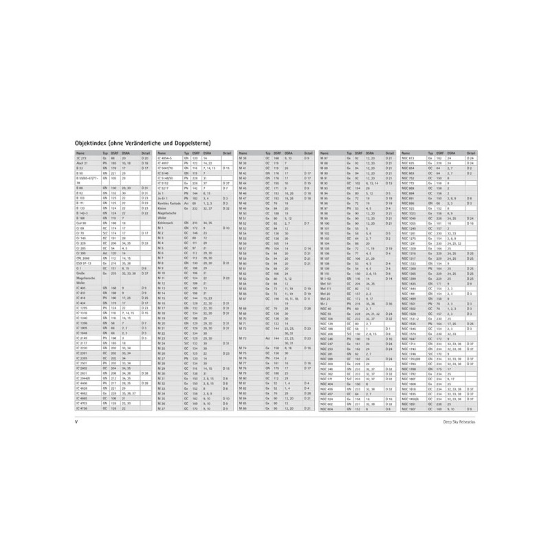 Oculum Verlag Deep Sky reseatlas