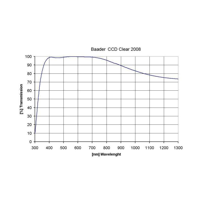Baader klarglasfilter 50x50mm