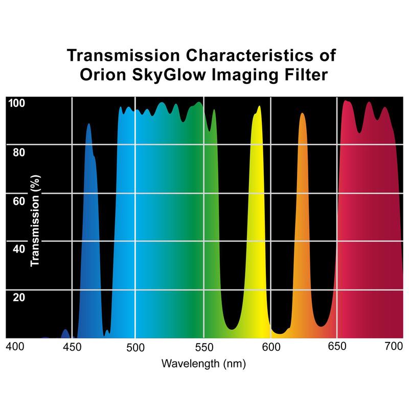 Orion Filter SkyGlow Imaging 1,25''