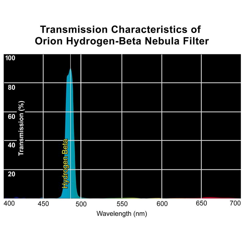 Orion Betafilter för väte 1,25''