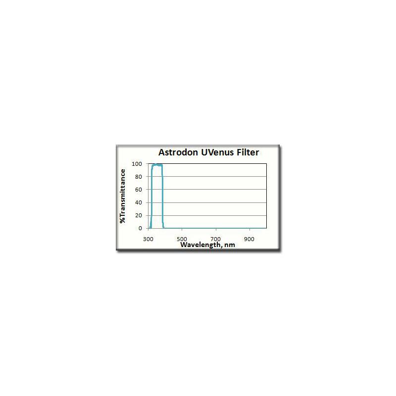 Astrodon UV Venus-filter 1,25''