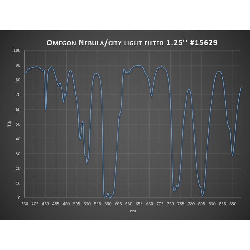 Omegon Nebulosafilter/stadsljusfilter 1,25"