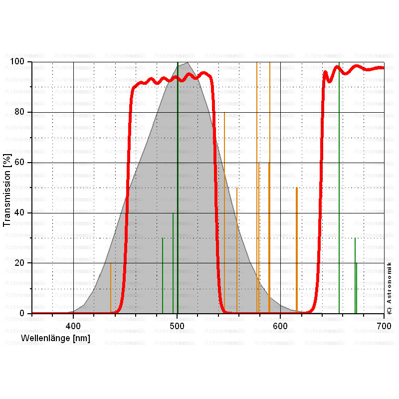 Astronomik Filter CLS 2"