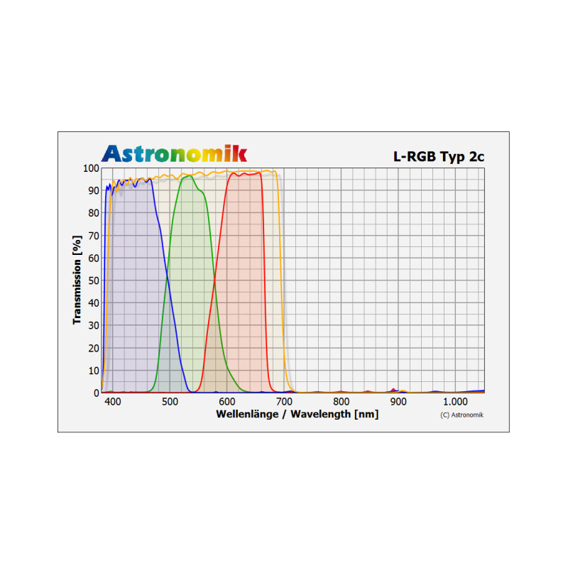 Astronomik L-RGB filteruppsättning typ 2c T2