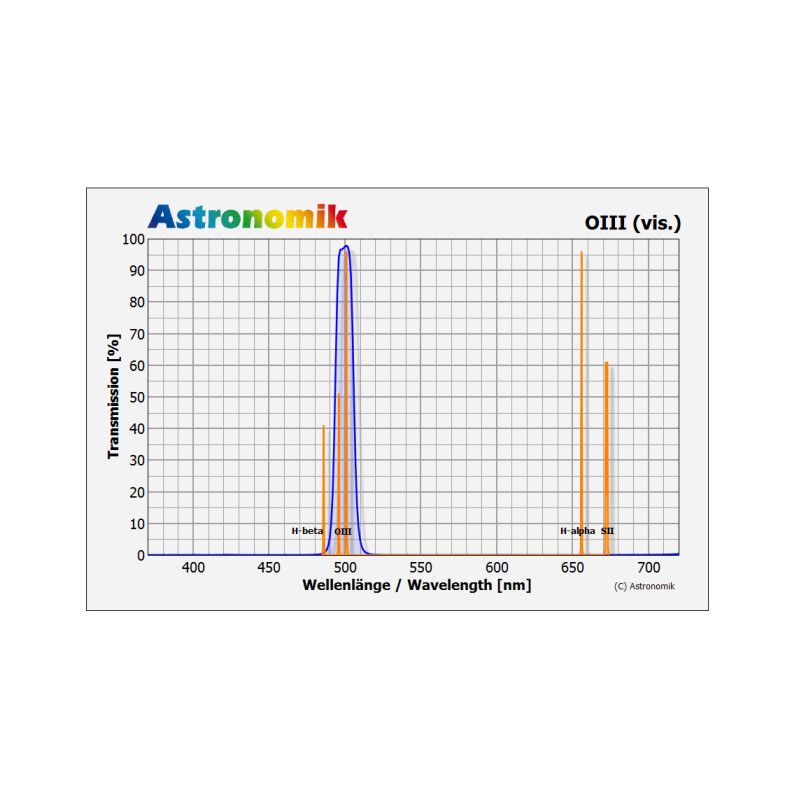 Astronomik OIII-filter 1,25"