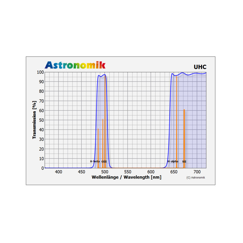 Astronomik UHC Filter 31 mm monterat