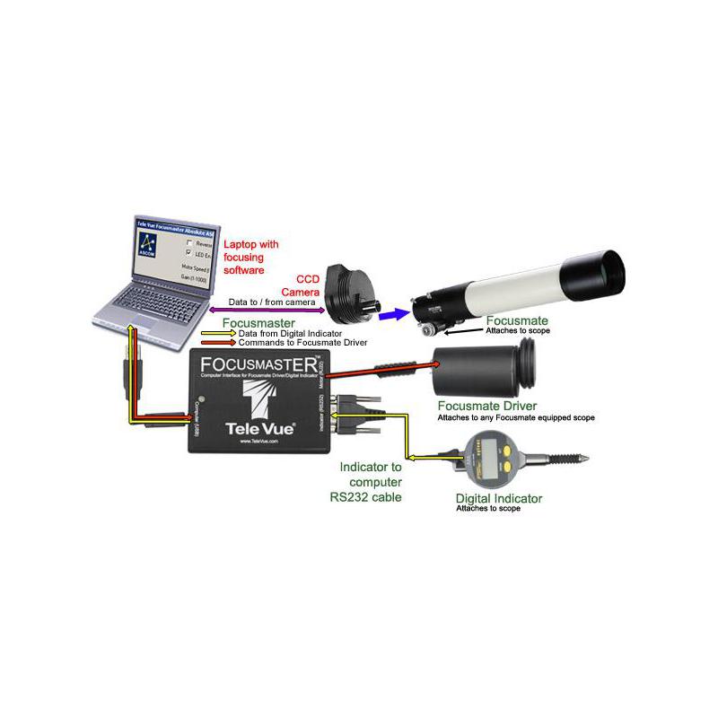 TeleVue 10 Micron Indicator Kit för 2"-fokuserare