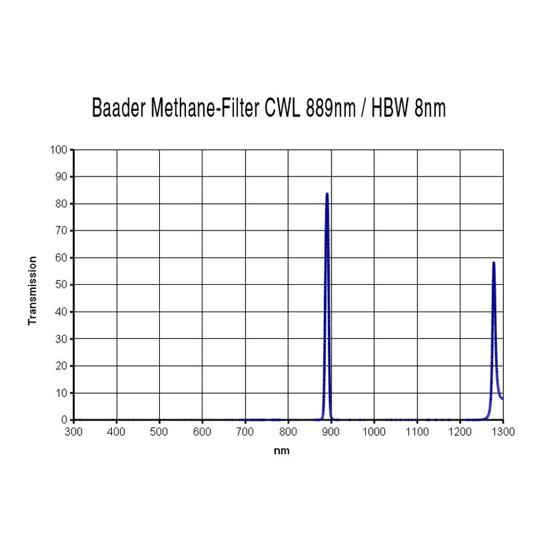 Baader 1,25" metanfilter
