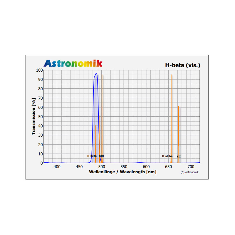 Astronomik H-Beta-filter 1,25''
