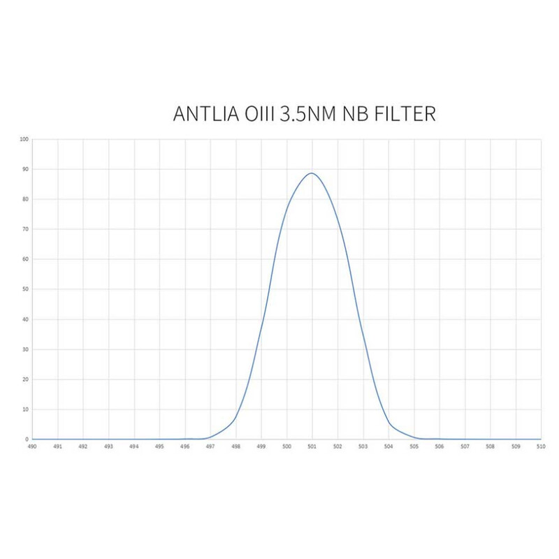 Antlia Filter OIII Pro 3nm  2"
