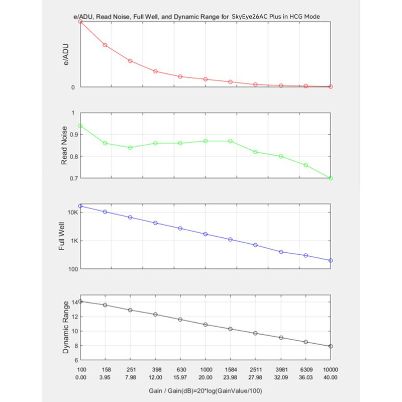 ToupTek Kamera SkyEye26AC Plus