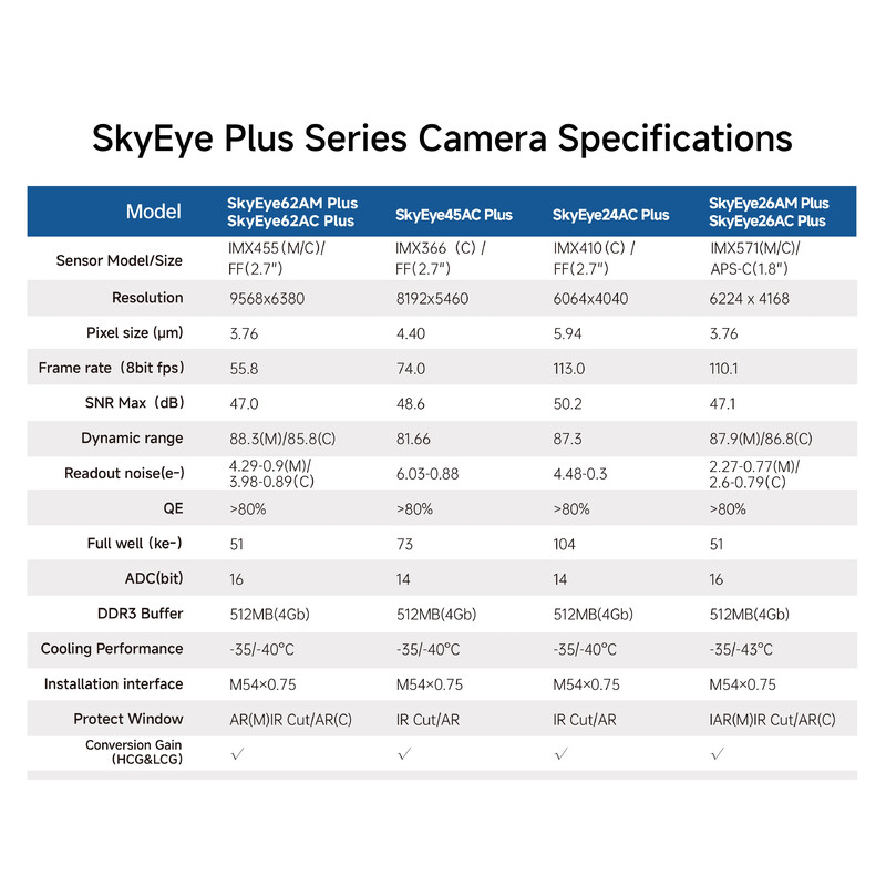 ToupTek Kamera SkyEye62AM Plus