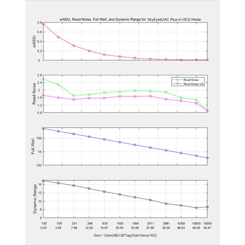 ToupTek Kamera SkyEye62AC Plus