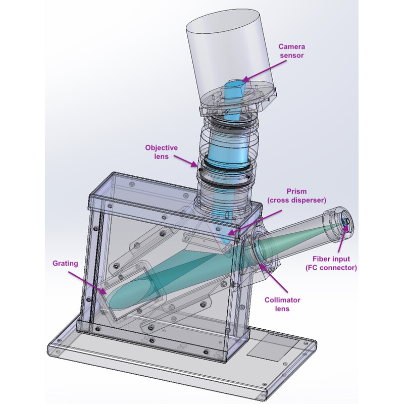Shelyak Spektroskop eShel III komplett system