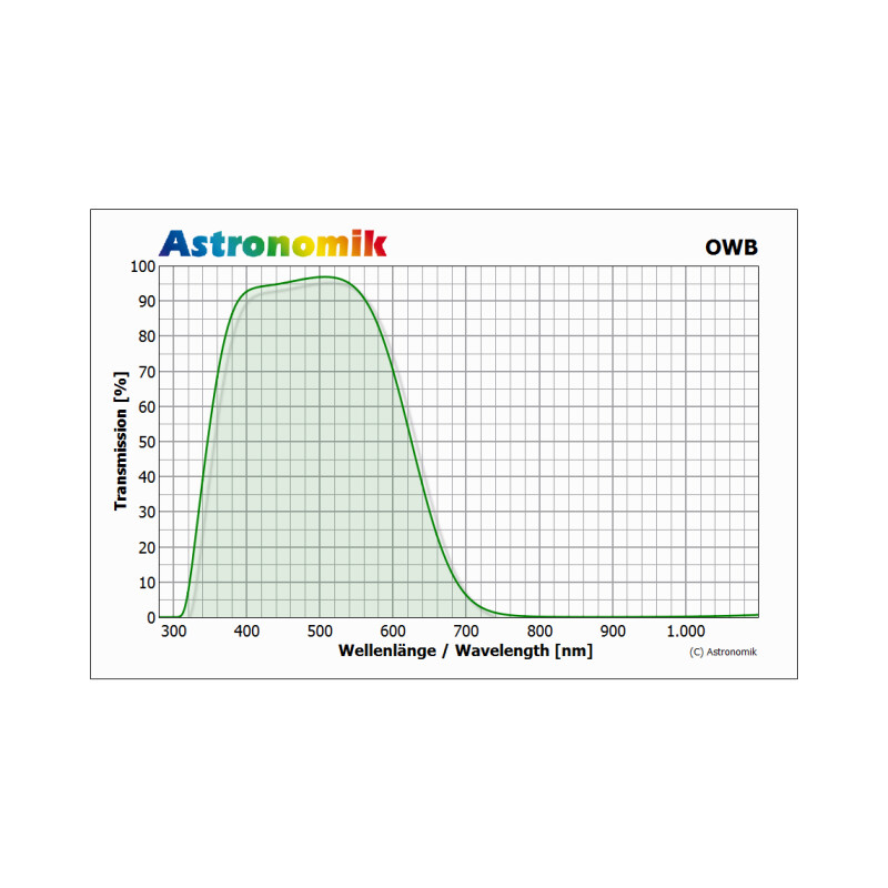 Astronomik OWB-CCD Typ 3 Clip-Filter Canon EOS APS-C