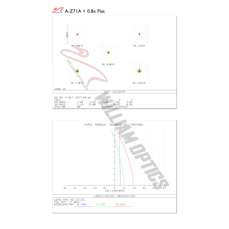 William Optics Apokromatisk refraktor AP 71/418 ZenithStar 71 ED OTA