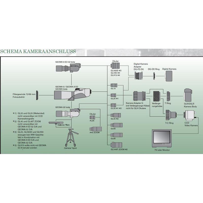 Vixen Kameraadapter Adapter för digitalkamera DG-FS DX