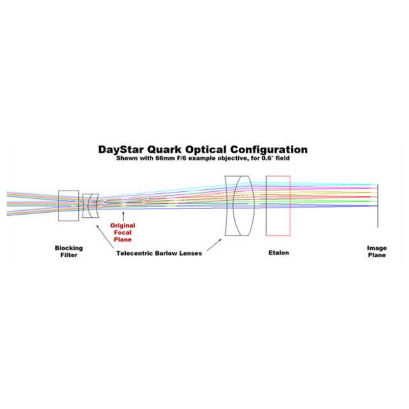 DayStar QUARK H-alpha solfilter för kikare, kromosfär