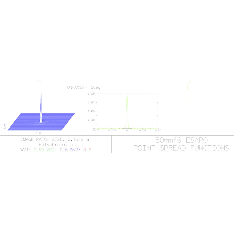 Explore Scientific Apokromatisk refraktor AP 80/480 ED FCD-1 CF V2.0 OTA