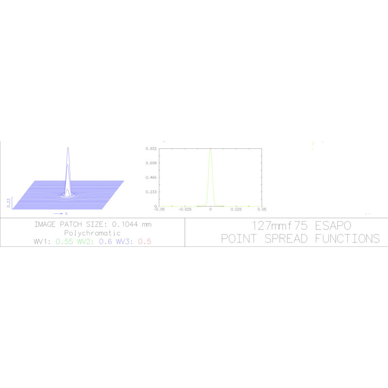 Explore Scientific Apokromatisk refraktor AP 127/952 ED FCD-1 CF V2.0 OTA