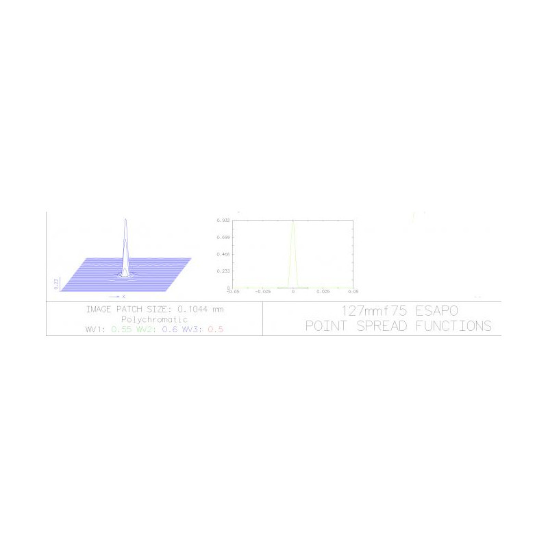 Explore Scientific Apokromatisk refraktor AP 127/952 ED Alu Essential OTA