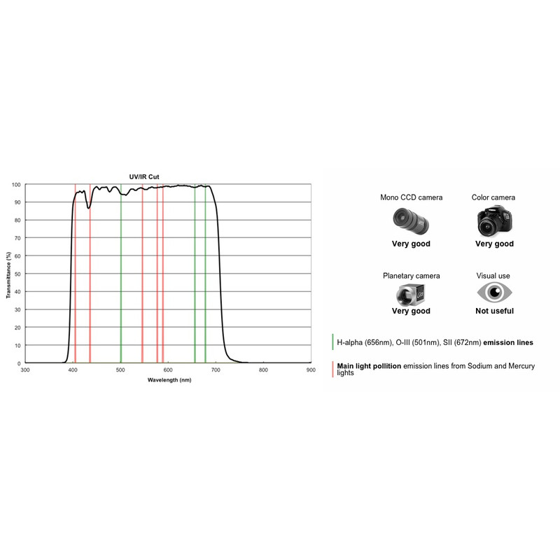 PrimaLuceLab UV/IR Blockeringsfilter 2"