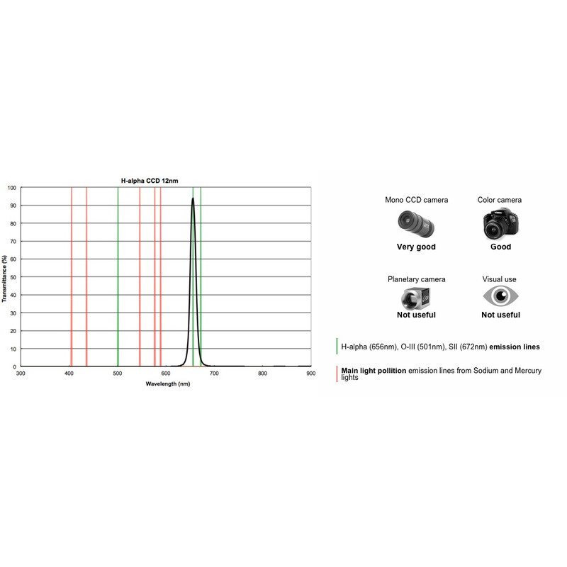 PrimaLuceLab Filter H-alpha CCD 12nm, 1,25"