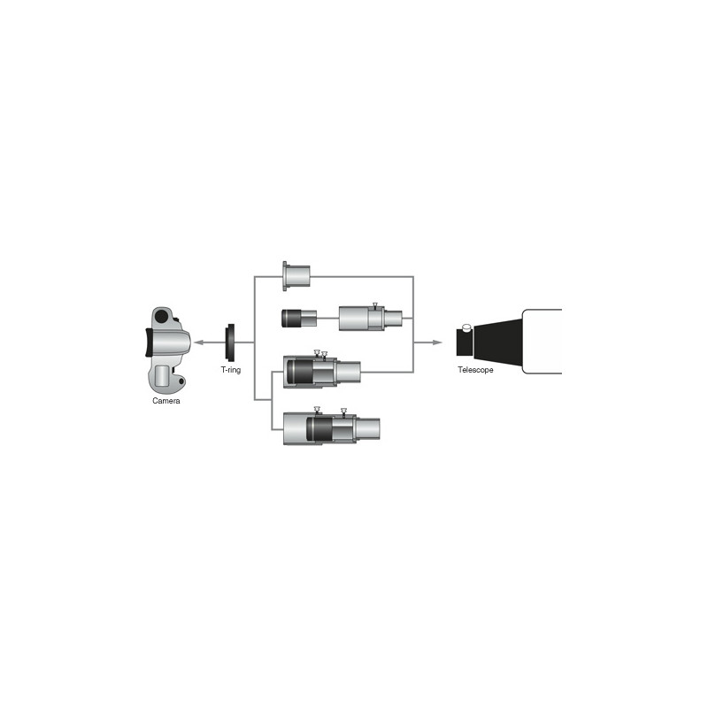 Orion Projektionsadapter Universell kameraadapter 1,25"