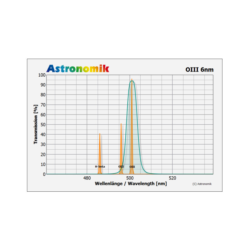 Astronomik Filter OIII 6nm CCD 2"