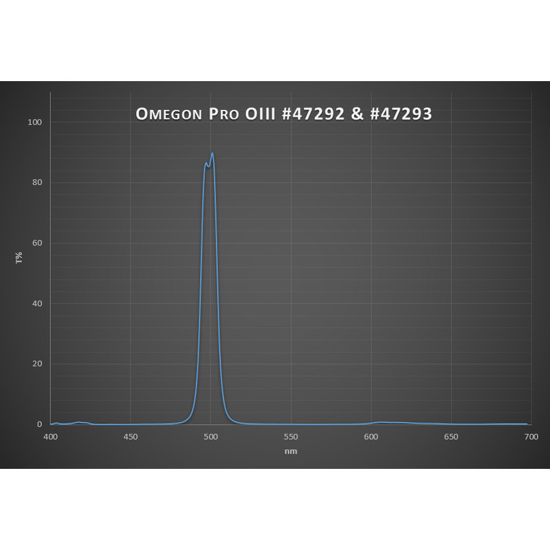 Omegon Pro OIII CCD-filter 1,25''