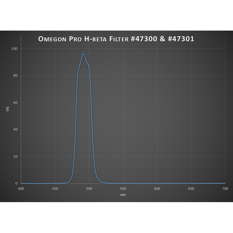 Omegon Pro H-Beta-filter 1,25''