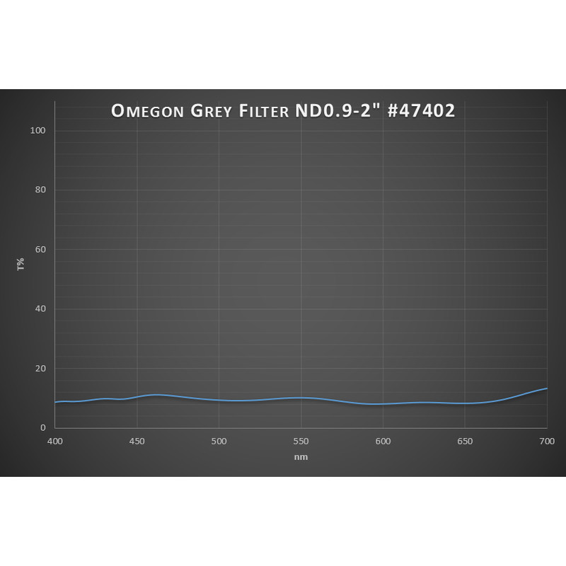 Omegon Månfilter 13% transmission 2''