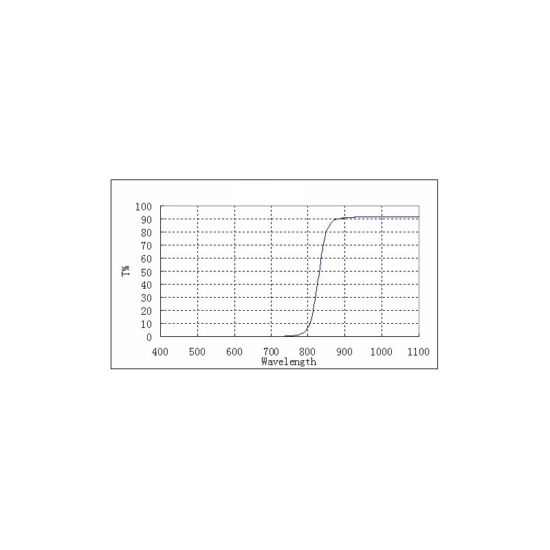 ZWO Passfilter för IR-ljus 1,25"