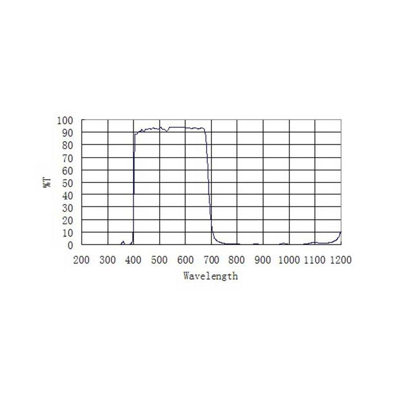 ZWO Blockeringsfilter UV/IR 1,25"