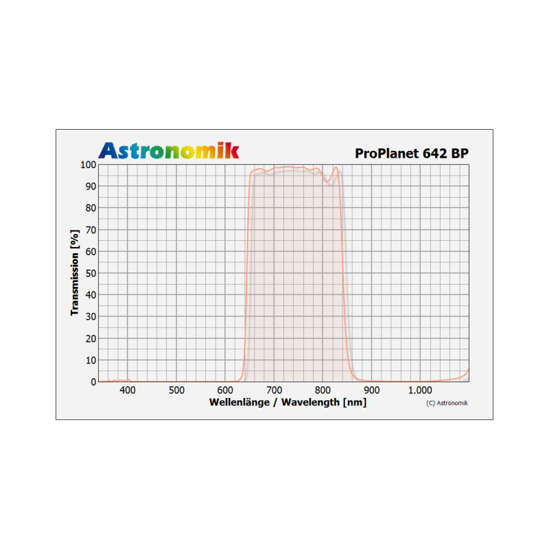 Astronomik Filter ProPlanet 642 BP EOS XL Clip