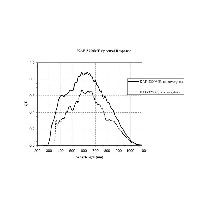 Moravian Kamera G2-3200FW Mono med filterhjul